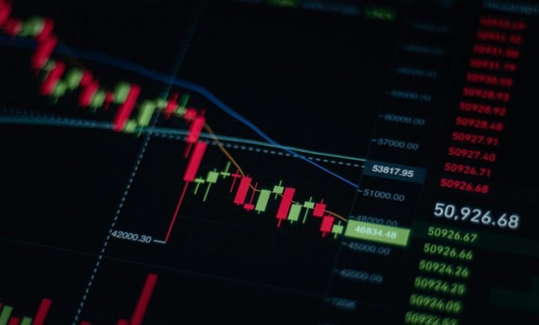 global market data overview