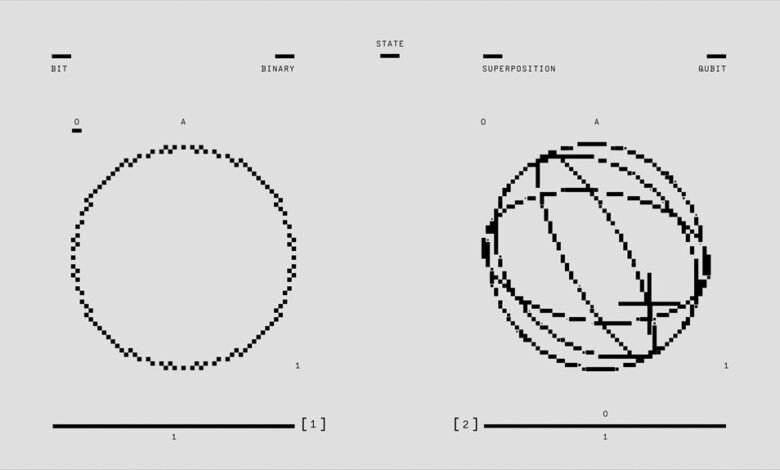 quantum logic sphere technology
